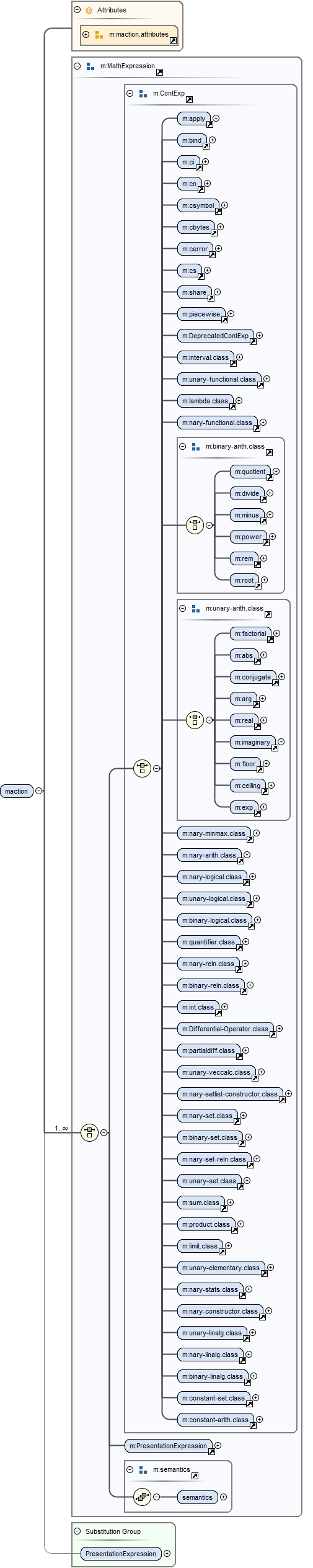 Diagram