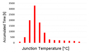 Histogram